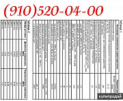 Продам ДМИ-1-1, ДМИ-3-2, ДМИ-1-2, ДМИ-0.6-2 Москва