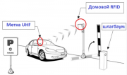 Карты, метки для открытия шлагбаума не выходя из автомобиля. Воронеж