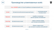 Стальные штампованные колёса марки ГАЗ Нижний Новгород