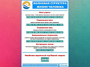 Волновая структура жизни человека Москва